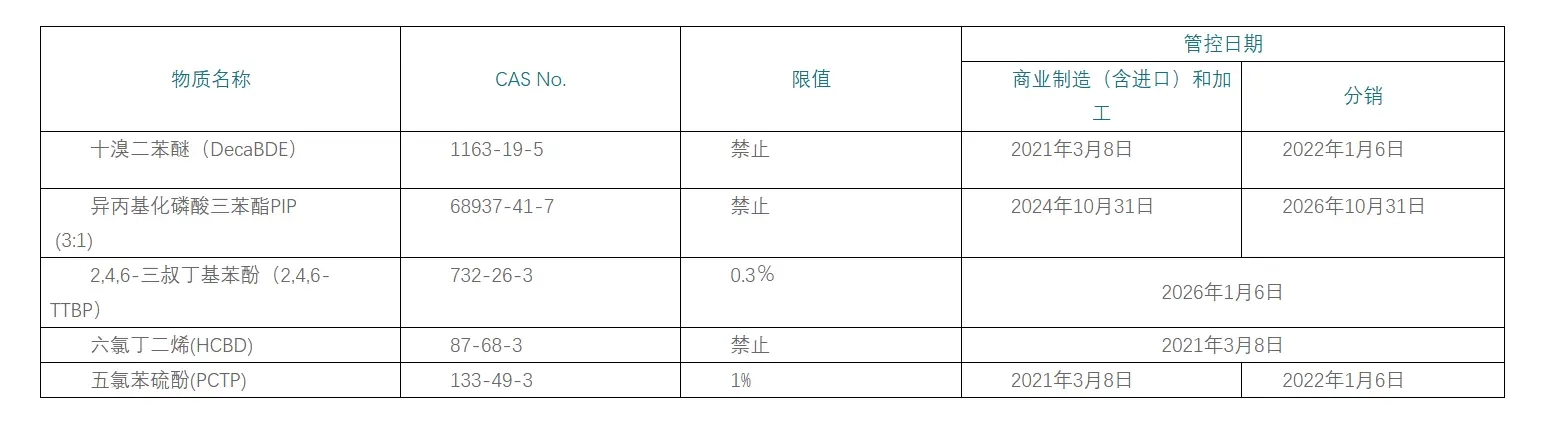 yl23411集团官网股份资讯｜美国环保署发布DecaBDE和PIP（3:1）管控最终规则